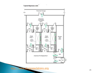 25
http://www.drugregulations.org
 