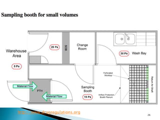 26
http://www.drugregulations.org
 