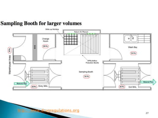 27
http://www.drugregulations.org
 