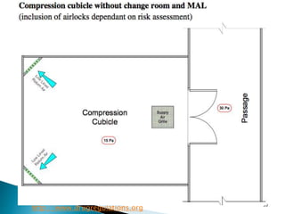 30
http://www.drugregulations.org
 