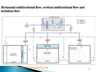 43
http://www.drugregulations.org
 