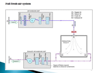49
http://www.drugregulations.org
 