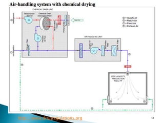 53http://www.drugregulations.org
 