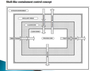 71
http://www.drugregulations.org
 
