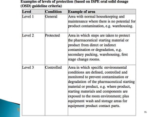 76
http://www.drugregulations.org
 