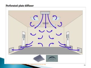 93
http://www.drugregulations.org
 