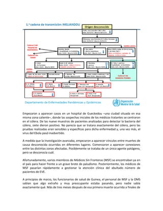 Empezaron a aparecer casos en un hospital de Gueckedou –una ciudad situada en esa
misma zona caliente–, donde las sospechas iniciales de los médicos tratantes se centraron
en el cólera. De las nueve muestras de pacientes analizadas para detectar la bacteria del
cólera, siete dieron positivo. No parecía que se tratara exactamente del cólera, pero las
pruebas realizadas eran sensibles y específicas para dicha enfermedad y, una vez más, el
virus del Ebola pasó inadvertido.
A medida que la investigación avanzaba, empezaron a aparecer vínculos entre muertes de
causa desconocida ocurridas en diferentes lugares. Comenzaron a aparecer conexiones
entre las distintas zonas afectadas. Posiblemente se trataba de un único agente patógeno,
pero se desconocía cuál.
Afortunadamente, varios miembros de Médicos Sin Fronteras (MSF) se encontraban ya en
el país para hacer frente a un grave brote de paludismo. Posteriormente, los médicos de
MSF pasarían rápidamente a gestionar la atención clínica del abultado número de
pacientes de EVE.
A principios de marzo, los funcionarios de salud de Guinea, el personal de MSF y la OMS
sabían que algo extraño y muy preocupante estaba pasando, pero nadie sabía
exactamente qué. Más de tres meses después de esa primera muerte ocurrida a finales de
 