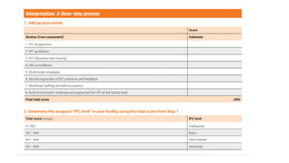 Ipc Checklist.pdf Comprehensive Guide to WHO's IPC Assessment Framework (IPCAF ...