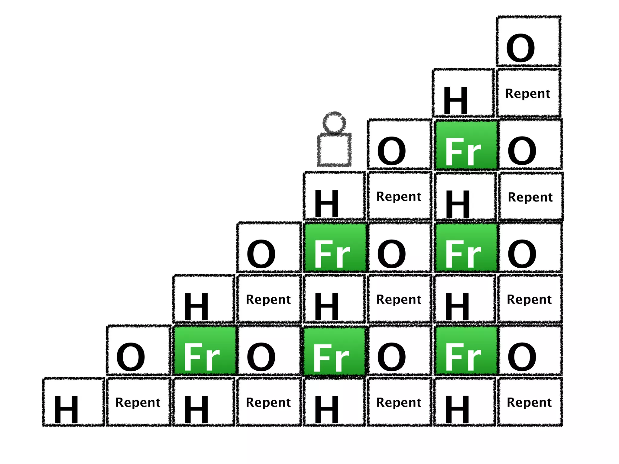 O
              H              Repent




            O Fr O
         H    H     Repent   Repent




       O Fr O Fr O
    H    H    H
           Repent   Repent   Repent




  O Fr O Fr O Fr O
H   H
  Repent
         H    H
           Repent   Repent   Repent
 