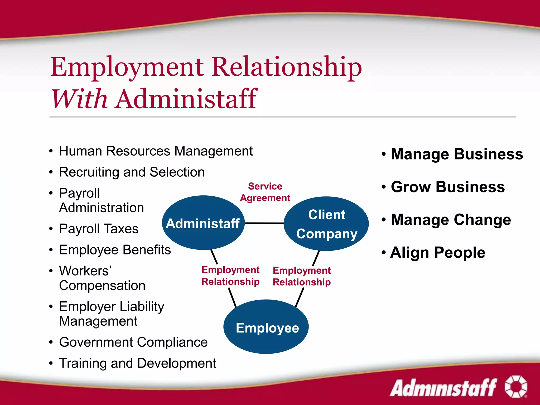 Employment Relationship
With Administaff
• Human Resources Management                               • Manage Business
• Recruiting and Selection
• Payroll
                                      Service              • Grow Business
                                     Agreement
  Administration
                                                  Client   • Manage Change
• Payroll Taxes        Administaff
                                                 Company
• Employee Benefits                                        • Align People
• Workers’                  Employment     Employment
                            Relationship   Relationship
  Compensation
• Employer Liability
  Management
                                   Employee
• Government Compliance
• Training and Development
 