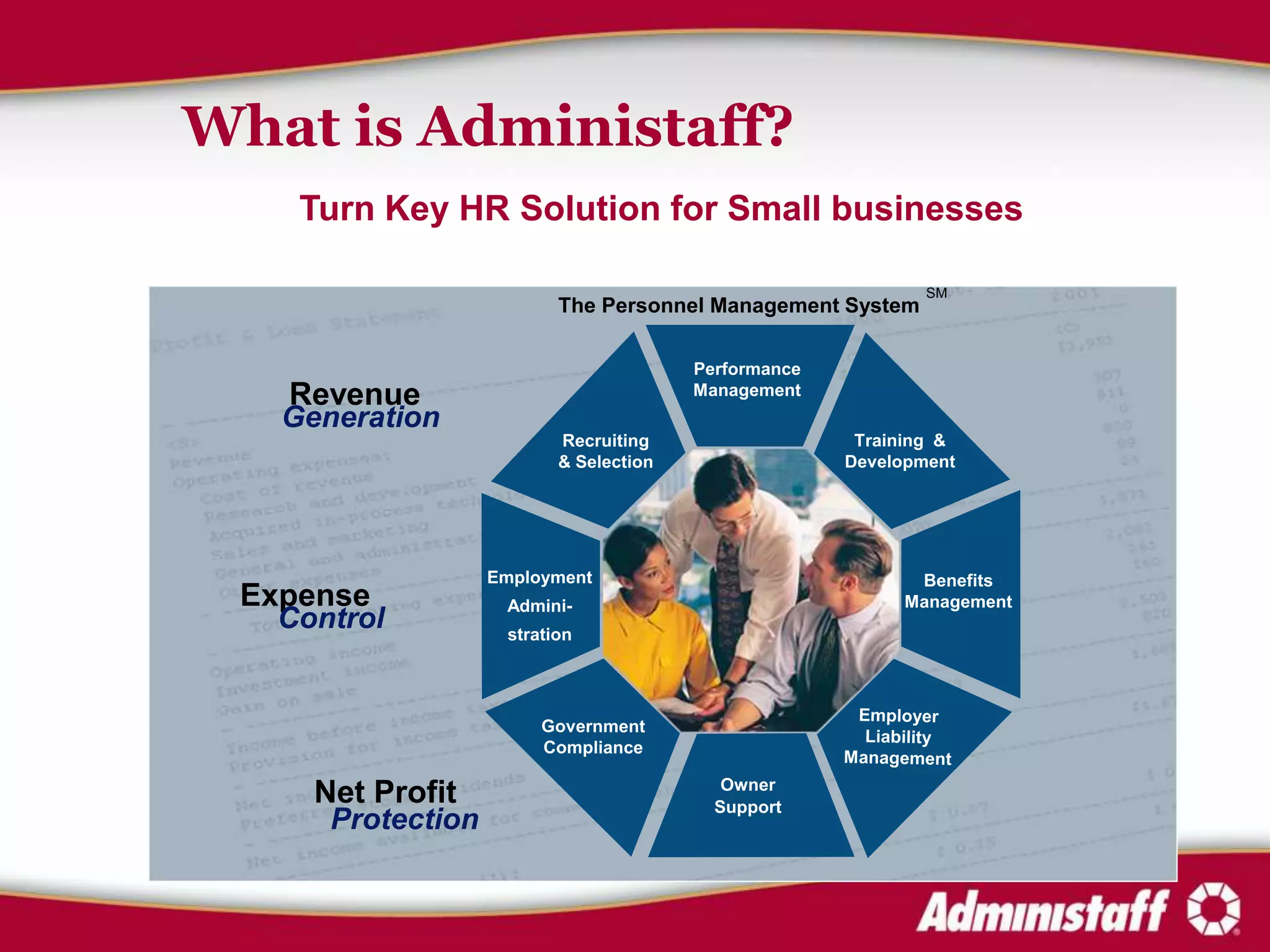 What is Administaff?
    Turn Key HR Solution for Small businesses

                                                            SM
                          The Personnel Management System

                                     Performance
   Revenue                           Management
   Generation




                   Employment                           Benefits
 Expense            Admini-                            Management
   Control          stration




                                        Owner
     Net Profit                        Support
      Protection
 
