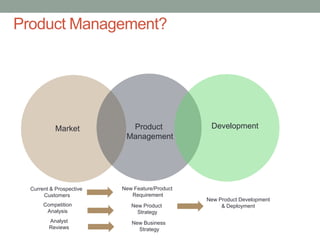 Who is a product manager | PPT