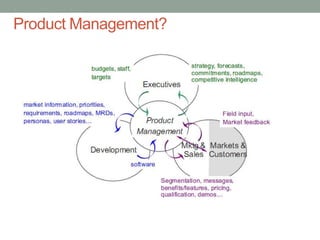 Product Management?
 