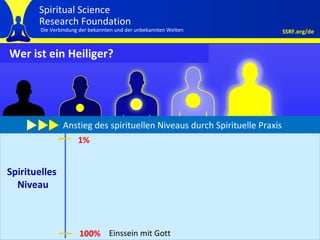 Who is a Saint? Anstieg des spirituellen Niveaus durch Spirituelle Praxis Spirituelles  Niveau Wer ist ein Heiliger? 1% 100% Einssein mit Gott 