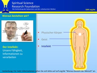 Woraus bestehen wir? Om Namo Bhagawate Vasudevyaa Physischer Körper Geist  Intellekt Der Intellekt:   Unsere Fähigkeit, Informationen zu verarbeiten Anmerkung: Für mehr Informationen sehen Sie sich bitte auf ssrf.org/de  “ Woraus besteht der Mensch ”  an. 