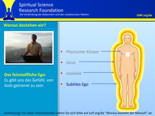 Woraus bestehen wir? Om Namo Bhagawate Vasudevyaa Physischer Körper Geist  Intellekt Subtiles Ego Das feinstoffliche Ego:   Es gibt uns das Gefühl, von Gott getrennt zu sein Anmerkung: Für mehr Informationen sehen Sie sich bitte auf ssrf.org/de  “ Woraus besteht der Mensch ”  an. 