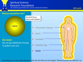 Woraus bestehen wir? Om Namo Bhagawate Vasudevyaa Physischer Körper Geist  Intellekt Subtiles Ego Seele Die Seele:   Sie ist das Göttliche Prinzip in jedem von uns Seele Die fünf Sinne,  Geist und Intellekt Anmerkung: Für mehr Informationen sehen Sie sich bitte auf ssrf.org/de  “ Woraus besteht der Mensch ”  an. 