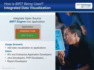 BIRT Design GalleryMulti-Language and Bi-DirectionalDashboards