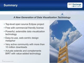 BIRT DesignerCustom Designer UIChartDesignerEclipse DTP,WTP,…Chart UI APIBIRT EngineHigh Level BIRT Architecture: APIsXMLDesignEngine APIBIRT EngineDocumentGenerationServicesChartingEngineChart Engine APIScripting APIHTMLPDFExcelWordPowerPointPostScript…DataPresentationServicesDataServicesEmitter APIOpen Data AccessData