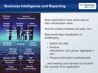 Business Intelligence and ReportingPurchaseOrdersAccountTransaction HistoriesMost applications have some type of data visualization need…And the simple problems are easy, but…Real-world data visualization is challenging…Gather the dataPerform calculations, sort, group, aggregate, total…Present information professionally…and meeting user demand is crucial to the success of an applicationSales CommisionBudgetVarianceSupplierStatusDaily WorkOrderTask ListsOnline andPrinted StatementsShippingManifestsDefectTrackingInvoicesNetworkOutageFrequencyAssetsUnderManagementUtilityBills   360°Customer ViewsDeviation fromService LevelObjectivesWebsiteTraffic AnalysisSalesCommissions