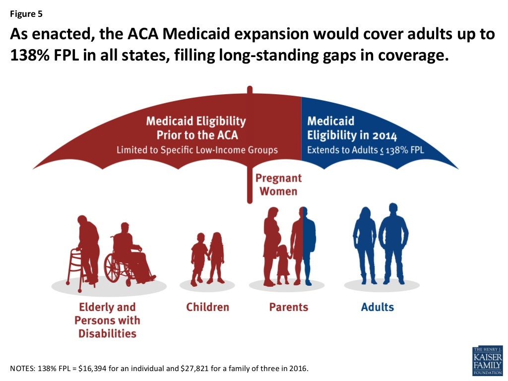 Does medicaid cover cialis 2017