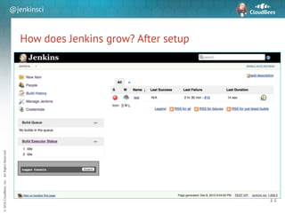 sd
©2016CloudBees,Inc.AllRightsReserved
@jenkinsci
How does Jenkins grow? After setup
11
 