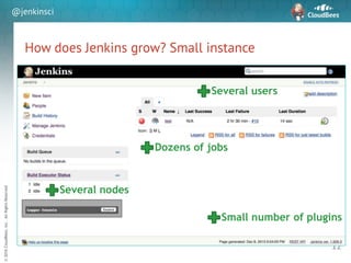 sd
©2016CloudBees,Inc.AllRightsReserved
@jenkinsci
How does Jenkins grow? Small instance
12
Dozens of jobs
Several nodes
Small number of plugins
Several users
 