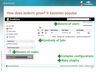 sd
©2016CloudBees,Inc.AllRightsReserved
@jenkinsci
How does Jenkins grow? It becomes popular
13
Hundreds of jobs
Dozens of nodes
Many plugins
Dozens of users
Complex configurations
 