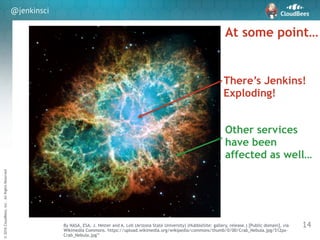 sd
©2016CloudBees,Inc.AllRightsReserved
@jenkinsci
14By NASA, ESA, J. Hester and A. Loll (Arizona State University) (HubbleSite: gallery, release.) [Public domain], via
Wikimedia Commons. https://upload.wikimedia.org/wikipedia/commons/thumb/0/00/Crab_Nebula.jpg/512px-
Crab_Nebula.jpg”
There’s Jenkins!
Exploding!
At some point…
Other services
have been
affected as well…
 
