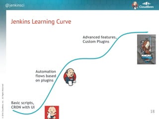 sd
©2016CloudBees,Inc.AllRightsReserved
@jenkinsci
Jenkins Learning Curve
18
Basic scripts,
CRON with UI
Automation
flows based
on plugins
Advanced features,
Custom Plugins
 