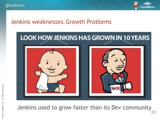sd
©2016CloudBees,Inc.AllRightsReserved
@jenkinsci
Jenkins weaknesses. Growth Problems
20
Jenkins used to grow faster than its Dev community
 