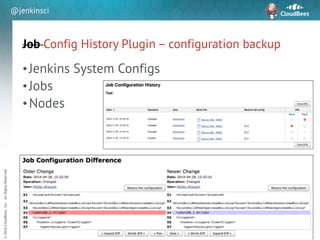 sd
©2016CloudBees,Inc.AllRightsReserved
@jenkinsci
Job Config History Plugin – configuration backup
32
•Jenkins System Configs
•Jobs
•Nodes
 