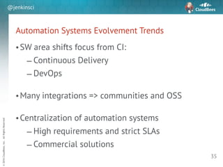 sd
©2016CloudBees,Inc.AllRightsReserved
@jenkinsci
Automation Systems Evolvement Trends
•SW area shifts focus from CI:
– Continuous Delivery
– DevOps
!
•Many integrations => communities and OSS
!
•Centralization of automation systems
– High requirements and strict SLAs
– Commercial solutions
35
 