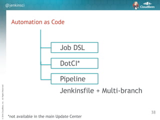 sd
©2016CloudBees,Inc.AllRightsReserved
@jenkinsci
Automation as Code
38
Job DSL
DotCI*
Pipeline
Jenkinsfile + Multi-branch
*not available in the main Update Center
 