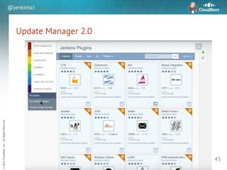 sd
©2016CloudBees,Inc.AllRightsReserved
@jenkinsci
Update Manager 2.0
43
 