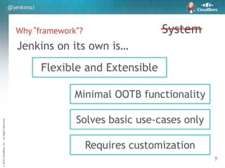 sd
©2016CloudBees,Inc.AllRightsReserved
@jenkinsci
Why “framework”?
9
System
Flexible and Extensible
Minimal OOTB functionality
Solves basic use-cases only
Requires customization
Jenkins on its own is…
 