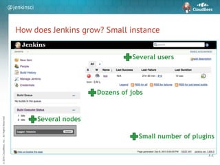 sd
©2016CloudBees,Inc.AllRightsReserved
@jenkinsci
How does Jenkins grow? Small instance
12
Dozens of jobs
Several nodes
S...