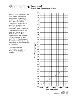 > WHO IS LUCY?
E. Activities: The Science of Lucy
Page 14 of 26
©eFOSSILS.org
Last revised 21 December 2011
Because we’re interested in the
brain sizes of humans and
australopiths compared to
those of living apes, we’ve
gone ahead and plotted
chimpanzees and gorillas for
you. Then we drew a line
connecting the chimpanzee and
gorilla data points. This line is
called a regression line, and
illustrates any trends in the
data. In this case, the
regression line that we drew
help us determine us what
brain size we should expect in
A. afarensis for any given body
size, based on what we observe
in living apes.
Let’s plot human and
Australopithecus brain sizes.
Then, turn to the page to
continue.
 