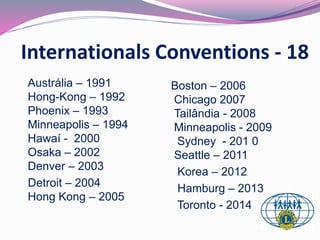 Internationals Conventions - 18 
Austrália – 1991 
Hong-Kong – 1992 
Phoenix – 1993 
Minneapolis – 1994 
Hawaí - 2000 
Osaka – 2002 
Denver – 2003 
Detroit – 2004 
Hong Kong – 2005 
Boston – 2006 
Chicago 2007 
Tailândia - 2008 
Minneapolis - 2009 
Sydney - 201 0 
Seattle – 2011 
Korea – 2012 
Hamburg – 2013 
Toronto - 2014 
 