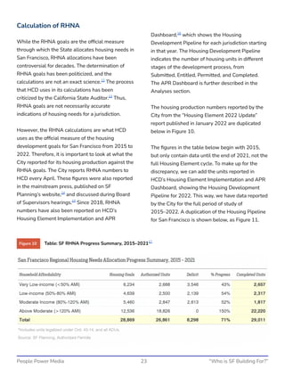 Who Is San Francisco Building For? (Published by People Power Media, 9 ...