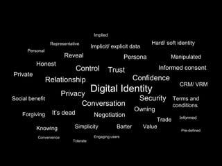 Negotiation
Confidence
Trust
Value
Informed consent
Privacy
Control
Convenience
Tolerate
Informed
Conversation
Manipulated
Relationship
Forgiving
Pre-definedKnowing
Owning
Persona
Hard/ soft identity
Implicit/ explicit data
Implied
Security
Digital Identity
Social benefit
Engaging users
Trade
Barter
Reveal
Honest
Representative
CRM/ VRM
Simplicity
Personal
Terms and
conditions
It’s dead
Private
 