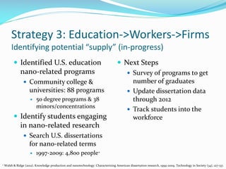 Strategy 3: Education->Workers->Firms
Identifying potential “supply” (in-progress)
 Identified U.S. education
nano-related programs
 Community college &
universities: 88 programs
 50 degree programs & 38
minors/concentrations
 Identify students engaging
in nano-related research
 Search U.S. dissertations
for nano-related terms
 1997-2009: 4,800 people+
 Next Steps
 Survey of programs to get
number of graduates
 Update dissertation data
through 2012
 Track students into the
workforce
+ Walsh & Ridge (2012). Knowledge production and nanotechnology: Characterizing American dissertation research, 1999-2009. Technology in Society (34), 127-137.
 