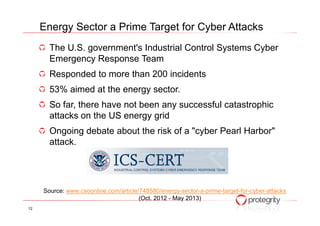 The U.S. government's Industrial Control Systems Cyber
Emergency Response Team
Responded to more than 200 incidents
53% aimed at the energy sector.
So far, there have not been any successful catastrophic
attacks on the US energy grid
Energy Sector a Prime Target for Cyber Attacks
attacks on the US energy grid
Ongoing debate about the risk of a "cyber Pearl Harbor"
attack.
Source: www.csoonline.com/article/748580/energy-sector-a-prime-target-for-cyber-attacks
(Oct. 2012 - May 2013)
12
 