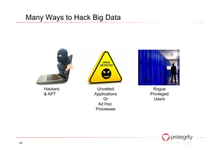 Many Ways to Hack Big Data
24
Hackers
& APT
Rogue
Privileged
Users
Unvetted
Applications
Or
Ad Hoc
Processes
 