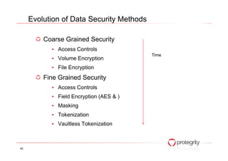 Coarse Grained Security
• Access Controls
• Volume Encryption
• File Encryption
Fine Grained Security
Evolution of Data Security Methods
Time
Fine Grained Security
• Access Controls
• Field Encryption (AES & )
• Masking
• Tokenization
• Vaultless Tokenization
45
 