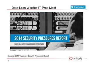 Data Loss Worries IT Pros Most
5
Source: 2014 Trustwave Security Pressures Report
 