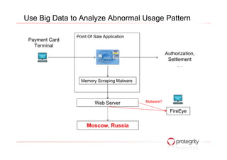 Use Big Data to Analyze Abnormal Usage Pattern
Payment Card
Terminal
Point Of Sale Application
Memory Scraping Malware
Authorization,
Settlement
…
Web Server
Memory Scraping Malware
Moscow, Russia
FireEye
Malware?
 