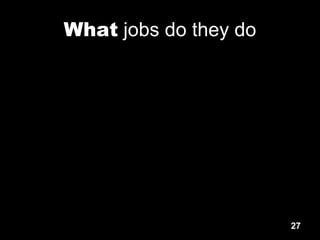27
What jobs do they do
 