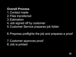 32
Overall Process
1.Contact made
2.Files transferred
3.Estimation
4.Job signed off by customer
5.Customer Service prepares job folder
6.Prepress preflights the job and prepares a proof
7.Customer approves proof
8.Job is printed
 