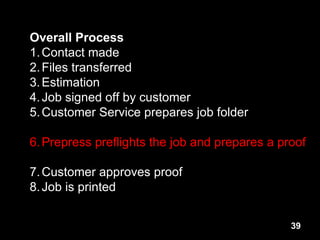 39
Overall Process
1.Contact made
2.Files transferred
3.Estimation
4.Job signed off by customer
5.Customer Service prepares job folder
6.Prepress preflights the job and prepares a proof
7.Customer approves proof
8.Job is printed
 